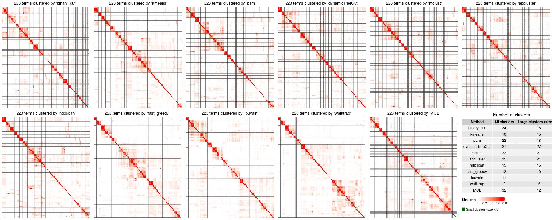 term-heatmap-e-geod-41405-a-affy-141-g1-g6-go-bp-kappa