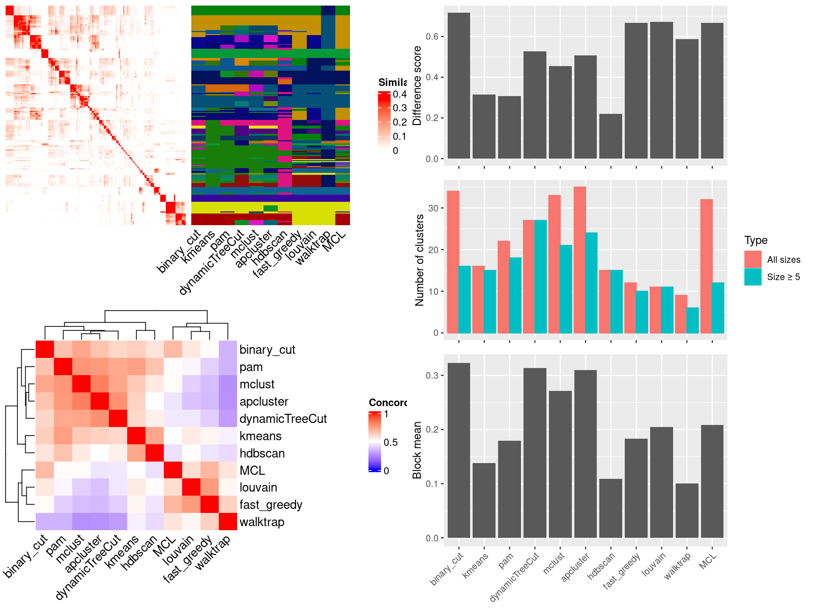 term-heatmap-e-geod-41405-a-affy-141-g1-g6-go-bp-kappa