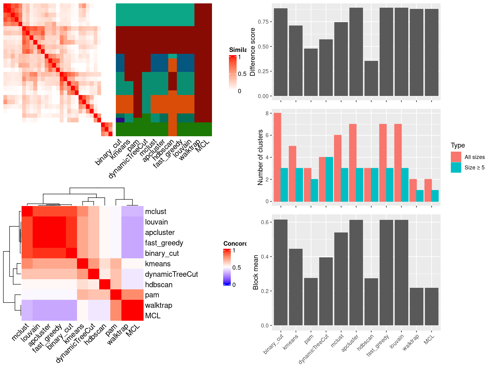 term-heatmap-e-mtab-3731-a-affy-33-g7-g22-msigdb-c4-cgn-overlap