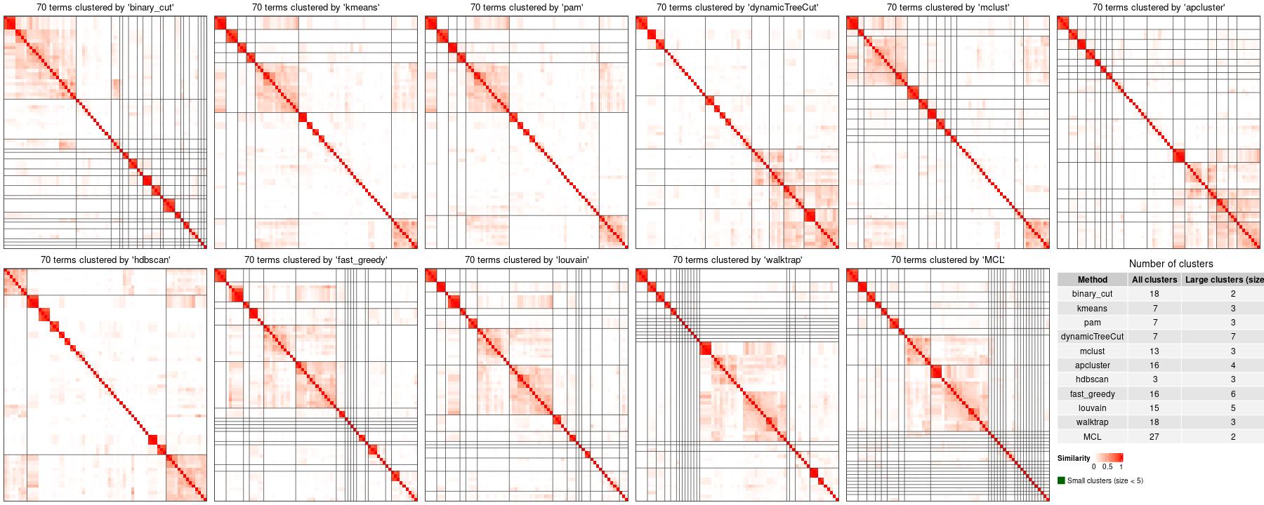 term-heatmap-e-mtab-3731-a-affy-33-g37-g57-msigdb-c4-cm-kappa